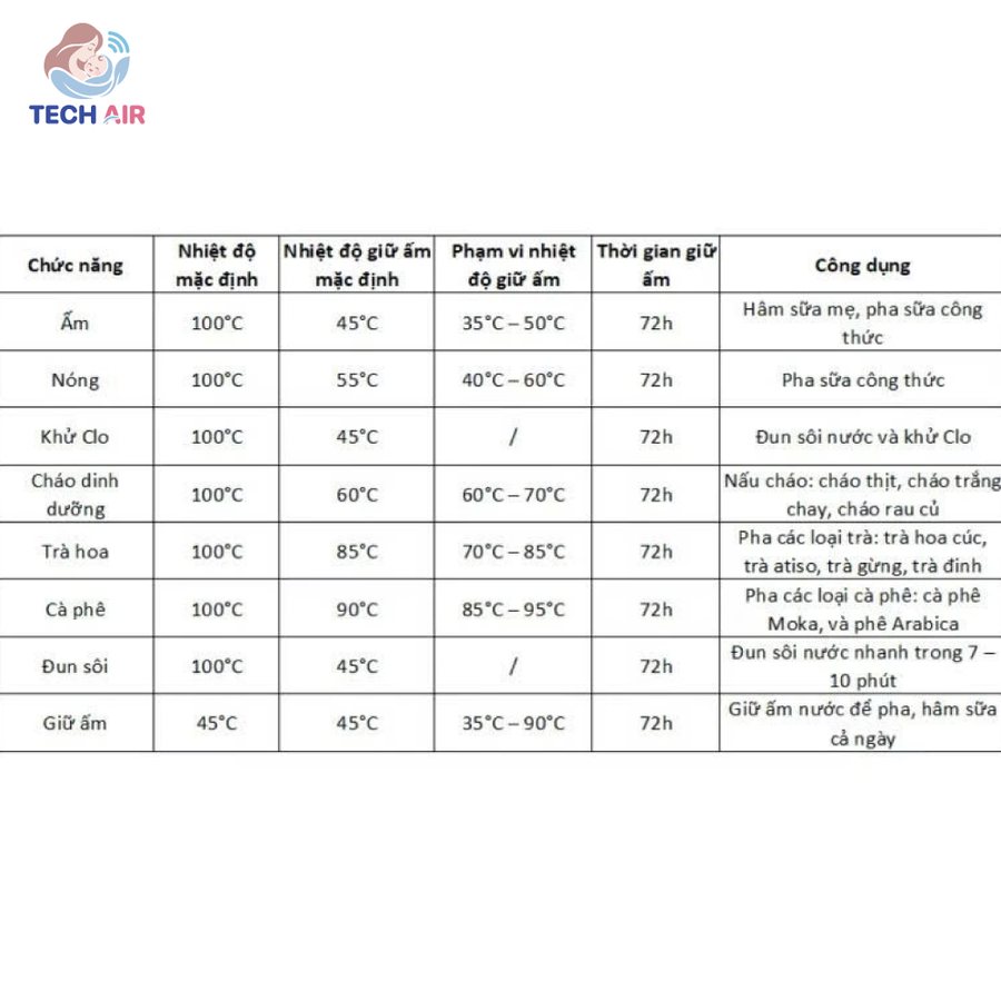 Máy Hâm Sữa Bear WW-5H12N 1.3L - Tích hợp 8 chức năng đa năng
