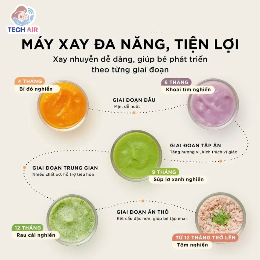 Máy Xay Ăn Dặm Bear CH-5H02D24 0.3L - Xay đa dạng nguyên liệu