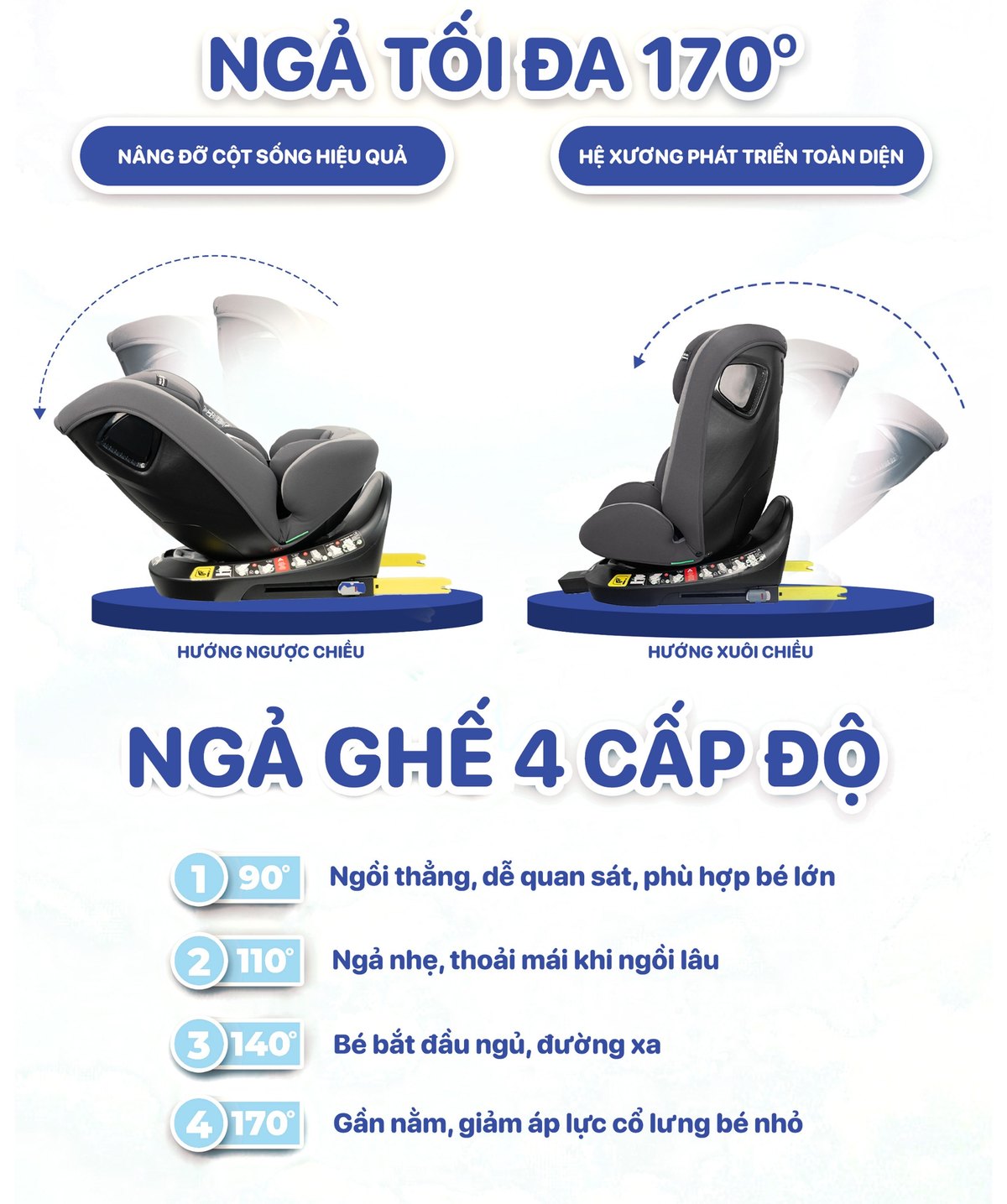 i-Spinsafe Pro - ngả tối đa 170 độ, 4 cấp độ