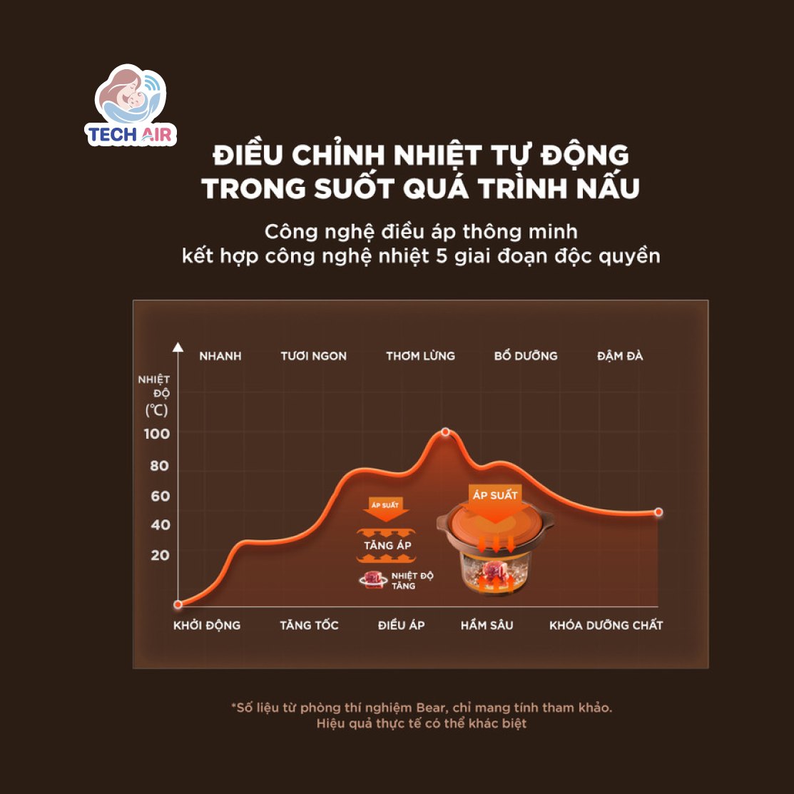 Nồi Nấu Chậm Bear 3.0L ESP-305LP